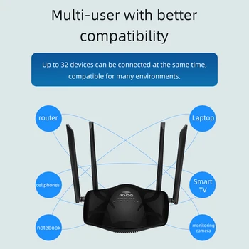 Новый 2023 4G LTE CPE Точка доступа Wi-Fi Маршрутизатор Ноутбук Широкополосный 3-портовый модем 5G Mifi Sim-карта с 4 антеннами Портативная сеть